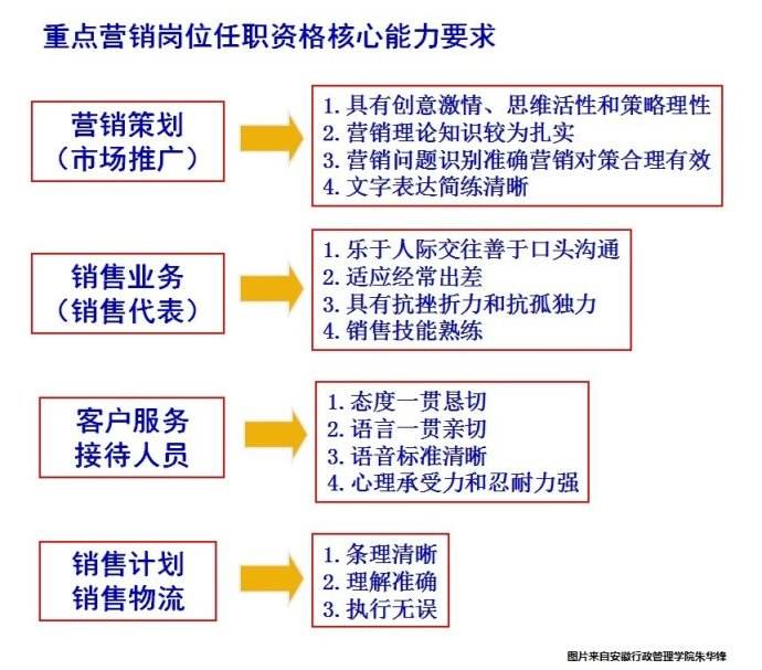 推销和营销的区别(谈一谈推销和营销的区别)