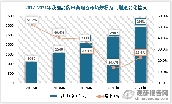 免费的电商(免费的电商素材网站有哪些)
