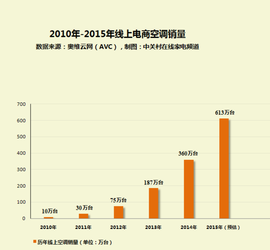 什么是线上电商(什么是线上电商运营)