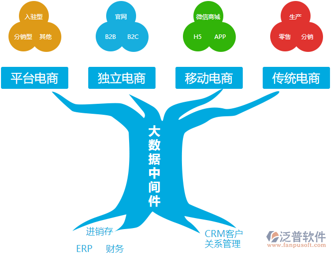 电商前台(电商前台毛利)