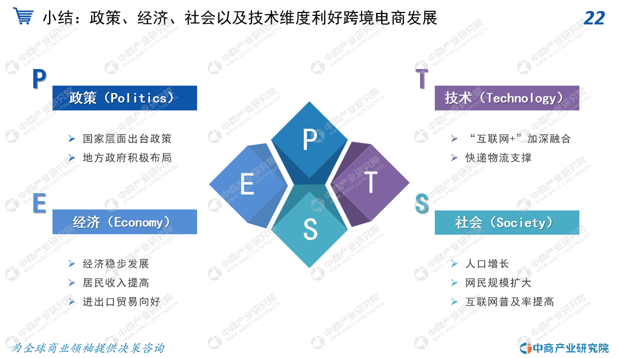 电商产业市场研究(电商产业市场研究论文)