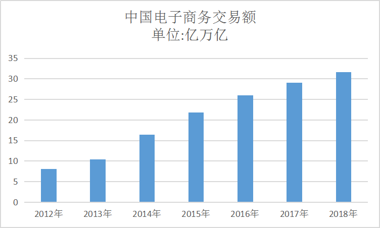 电商产业市场研究(电商产业市场研究论文)