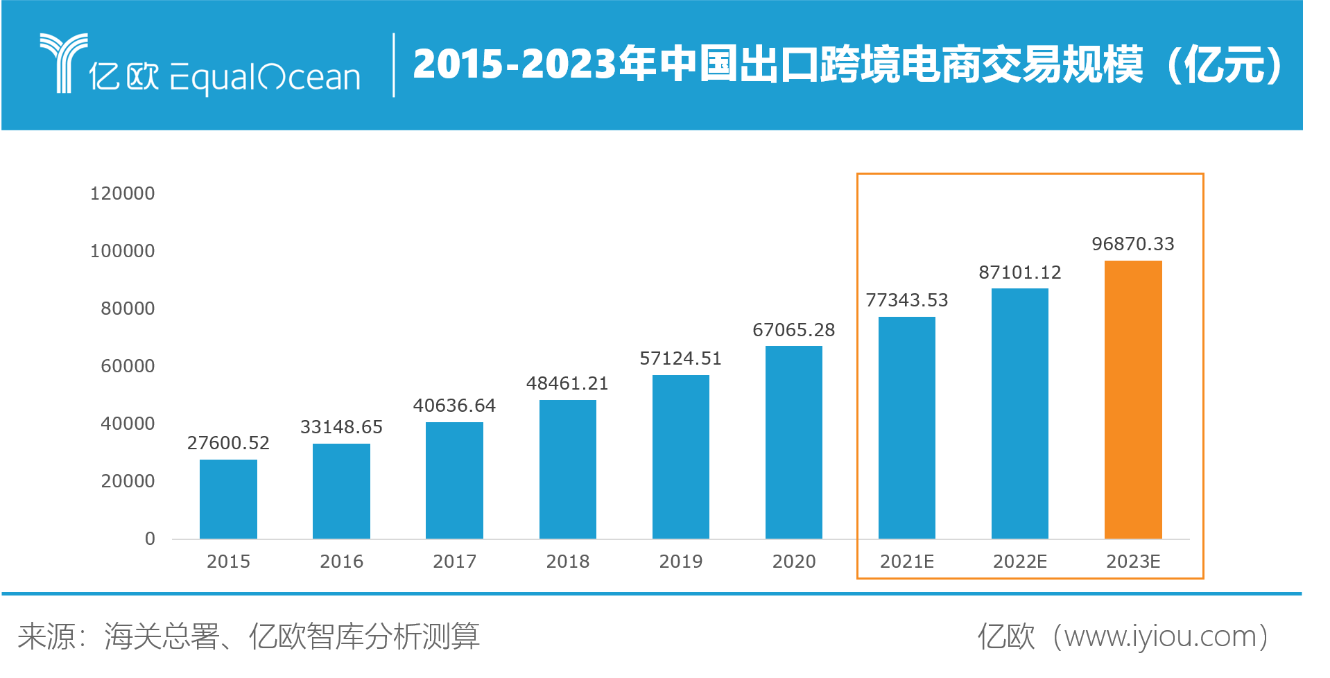 跨境电商从哪年开始起步(跨境电商从哪年开始起步的)