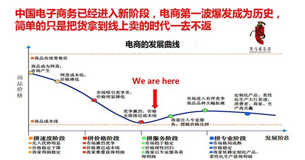 传统电商的定义(电商平台的基本概念)
