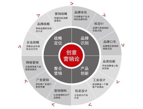 名词解释网络营销(名词解释网络营销调研)