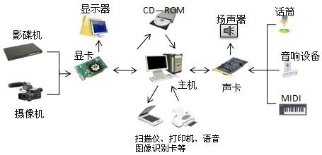 使用多媒体(使用多媒体素材时有哪些创意玩法)