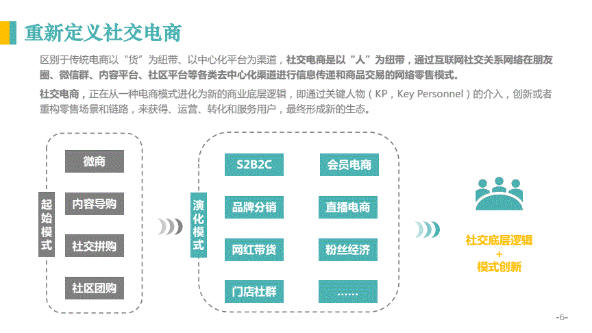 2021社交电商平台(2021社交电商平台现状)