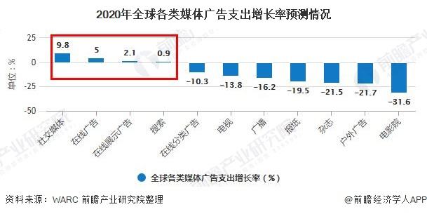 广告媒体的特征(广告媒体的特征主要有)