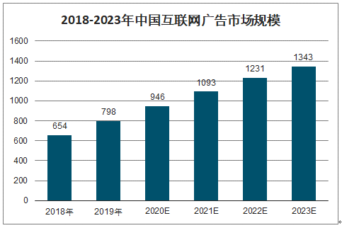 广告媒体的特征(广告媒体的特征主要有)
