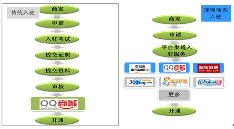 电商渠道销售是什么意思(电商渠道销售是什么意思啊)