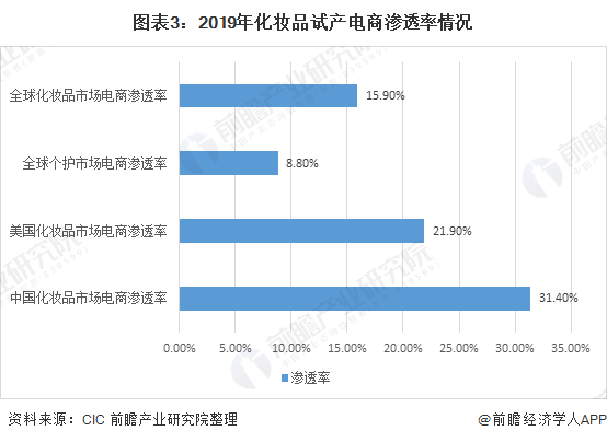电商渠道销售是什么意思(电商渠道销售是什么意思啊)