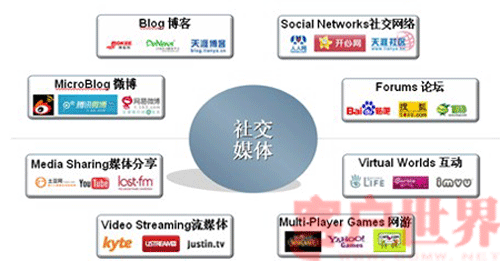 国内社交媒体排名(中国最大的社交媒体)