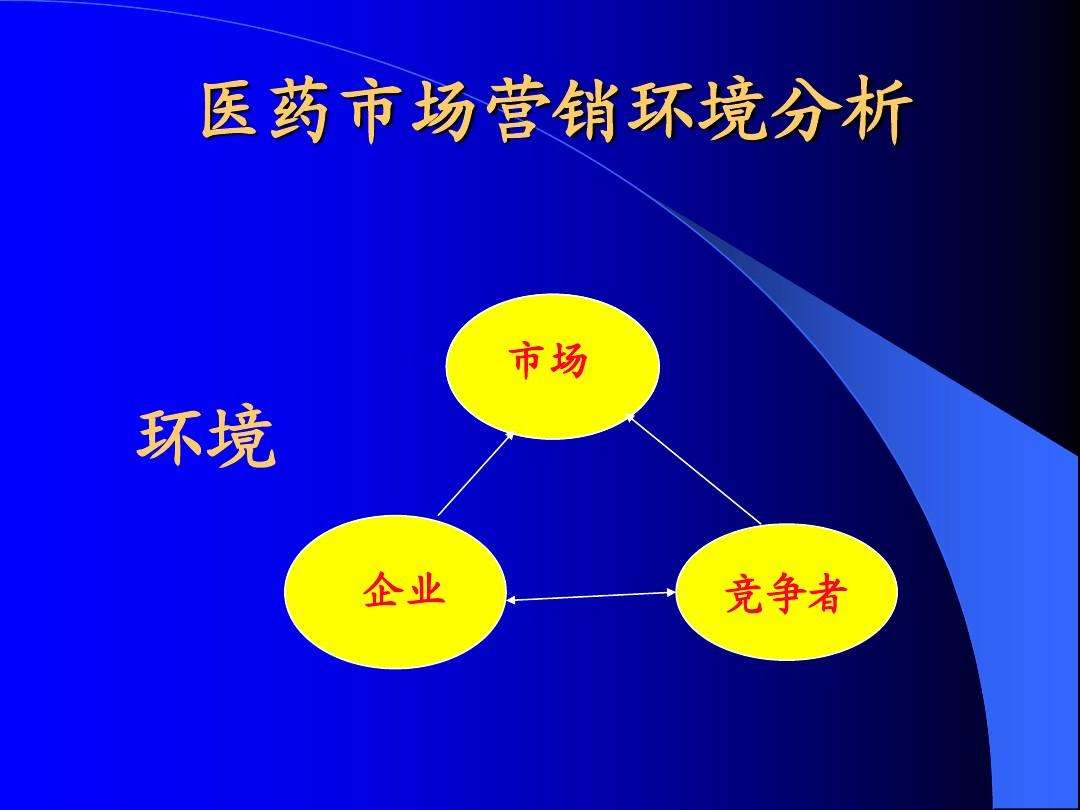 市场营销属于什么系(市场营销属于什么系部)