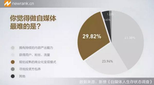 自媒体与传统媒体的区别(自媒体与传统媒体相比有哪些特点?)