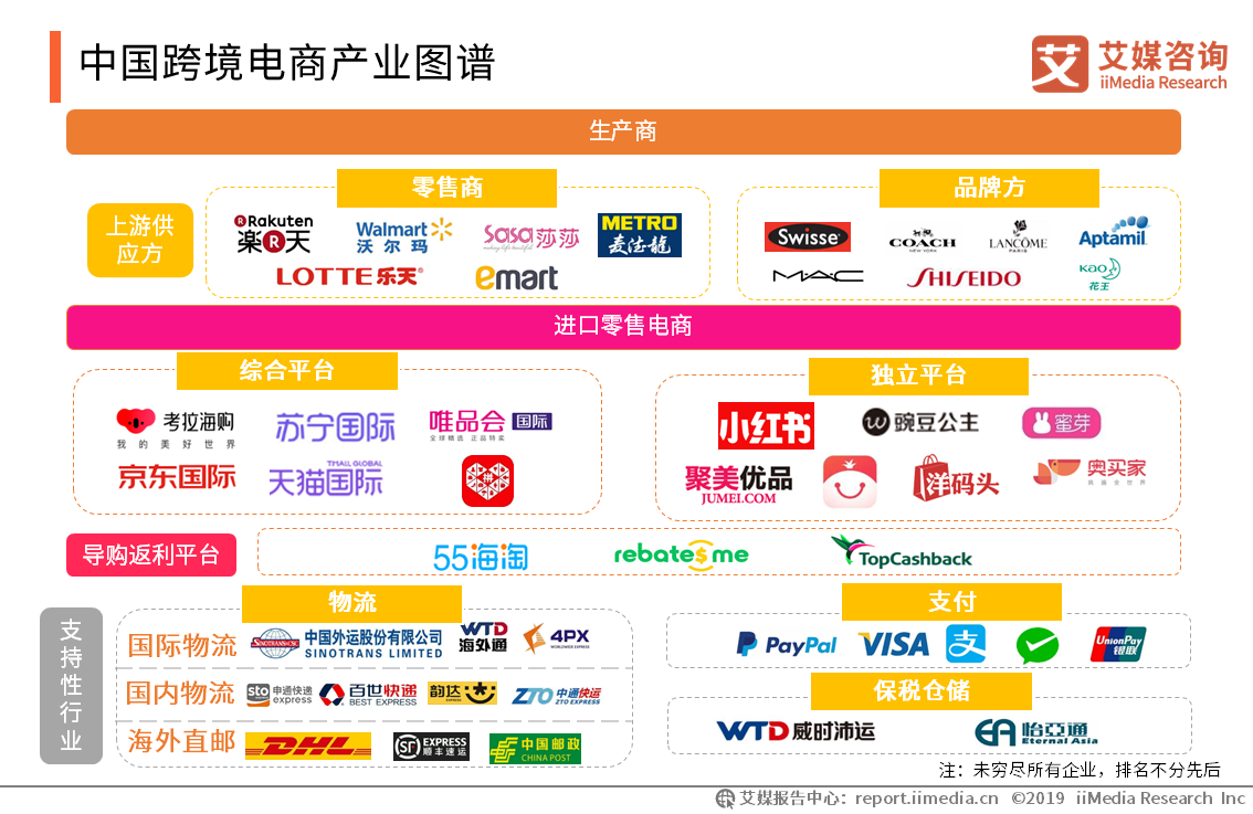 电商如何电商(电商如何电商发货)