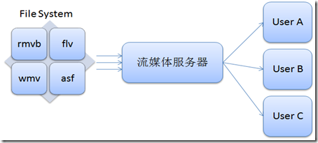 媒体资源服务器(媒体资源管理系统)