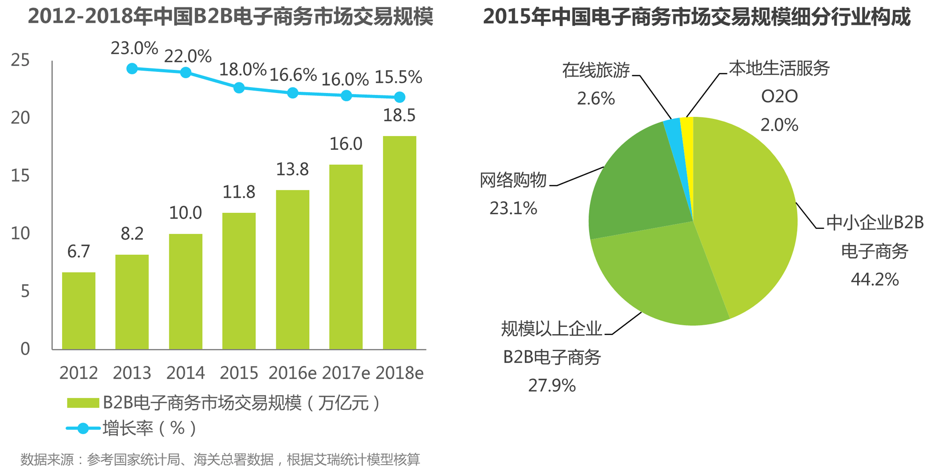 电商和电子商务(电商是电子商务吗)