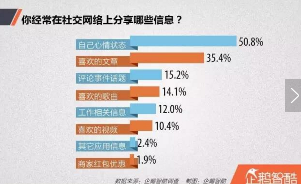 自媒体的形态(自媒体形态与传统媒体形态有何不同)