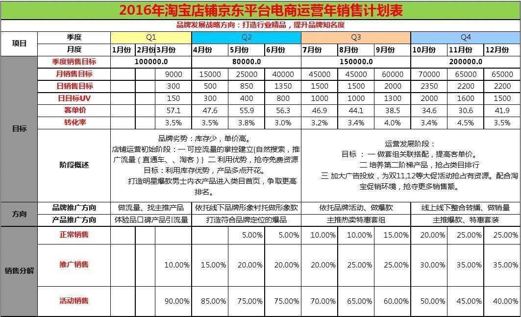 电商电商运营收费(电商代运营的收费标准)
