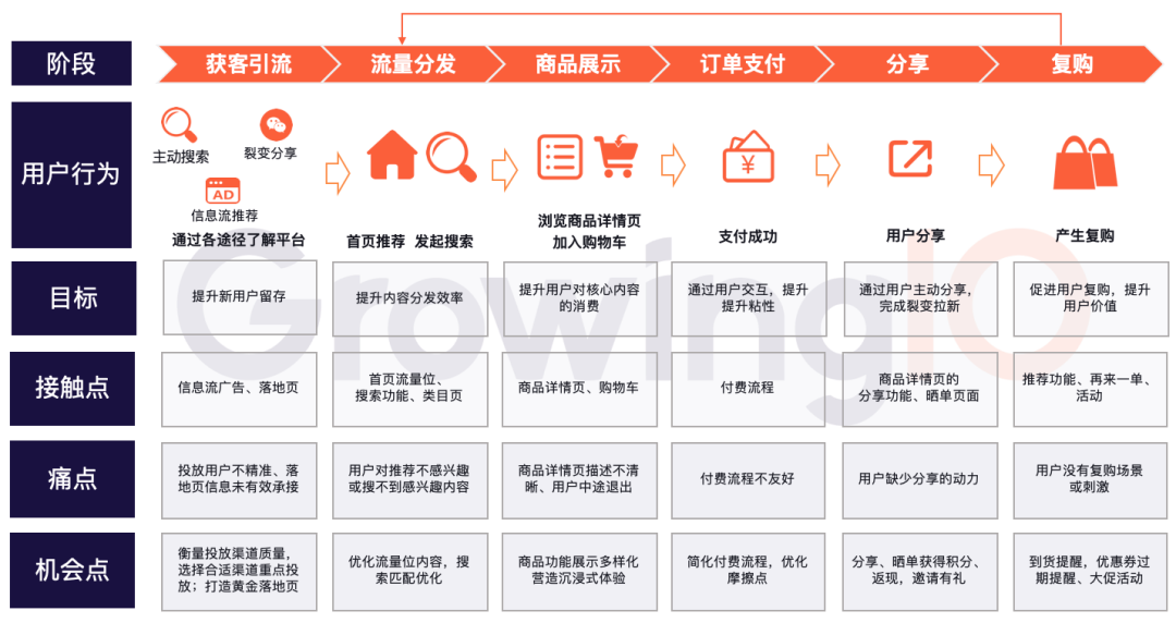 电商的转化率大约多少(电商的转化率大约多少合适)