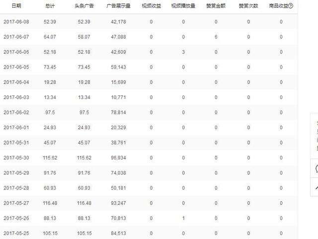 做自媒体收入如何(做自媒体收入怎么样)