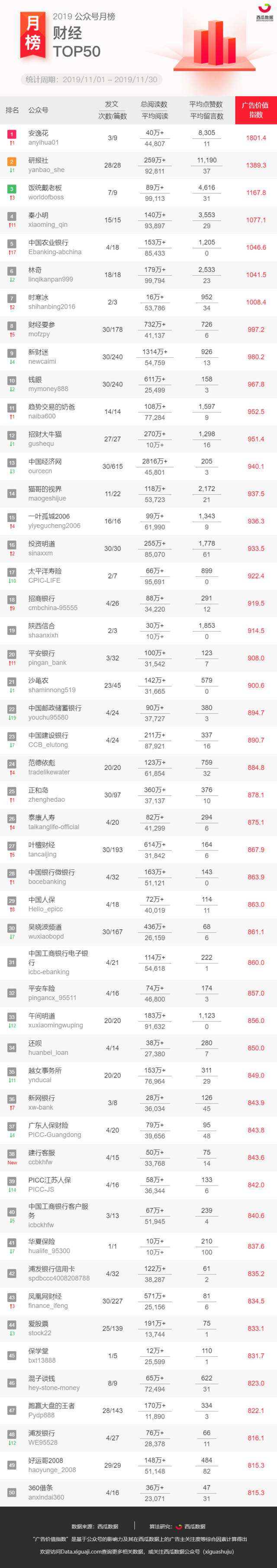 微信自媒体排行(今日排行榜自媒体)