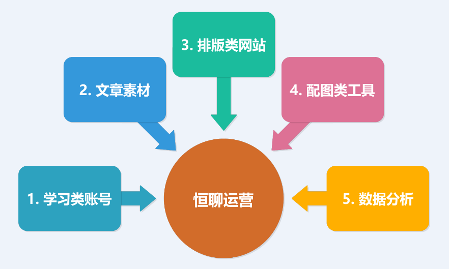 媒体自运营(自媒体如何运营)