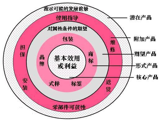 差异化营销策略案例(差异化营销策略案例有哪些)