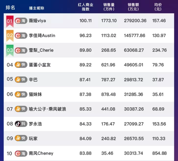 有名的电商(有名的电商平台有哪些)