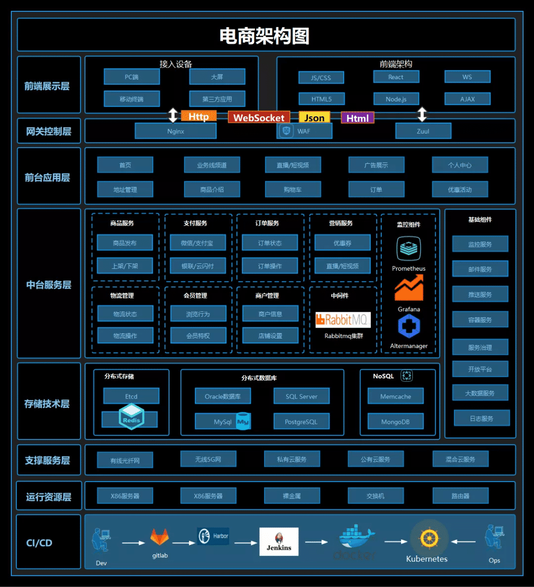 怎么起步做电商(新手做电商怎么起步)