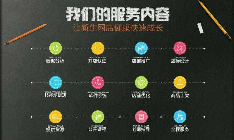 怎么起步做电商(新手做电商怎么起步)