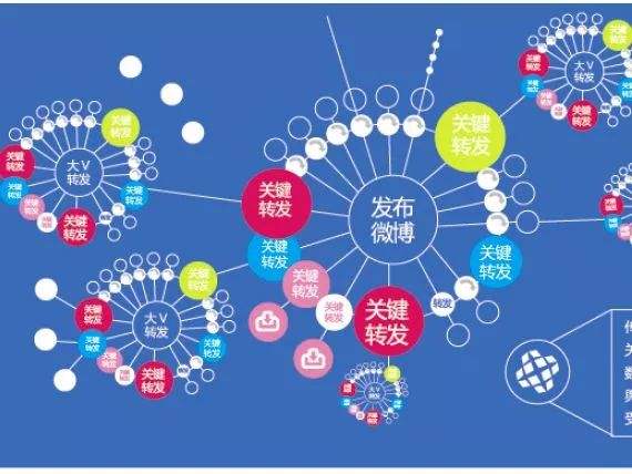 新媒体自媒体是什么意思(自媒体和新媒体是什么意思)
