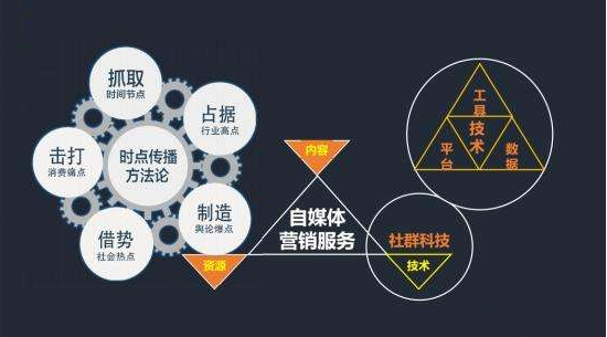 新媒体自媒体是什么意思(自媒体和新媒体是什么意思)