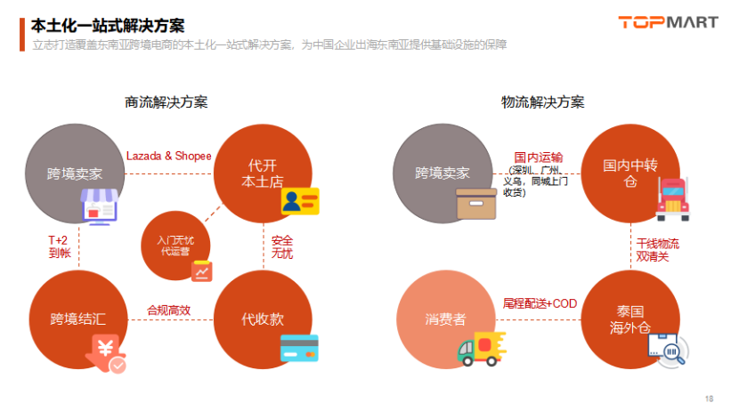 什么是电商?(什么是电商?电商是做什么?)