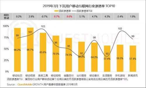 电商渗透率(东南亚电商渗透率)