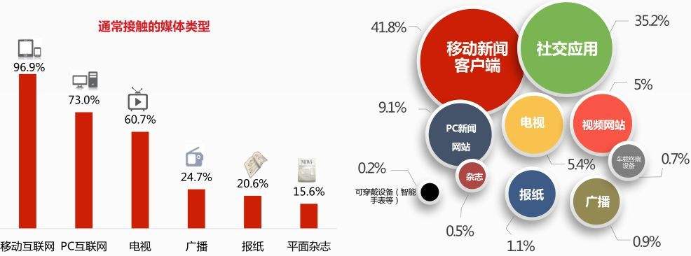 传统媒体特征(传统媒体特征有哪些)