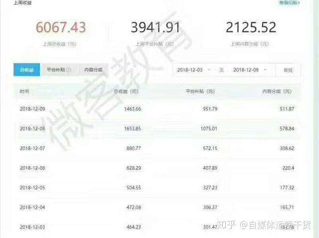 哪个自媒体收益高(哪些自媒体平台收益高)