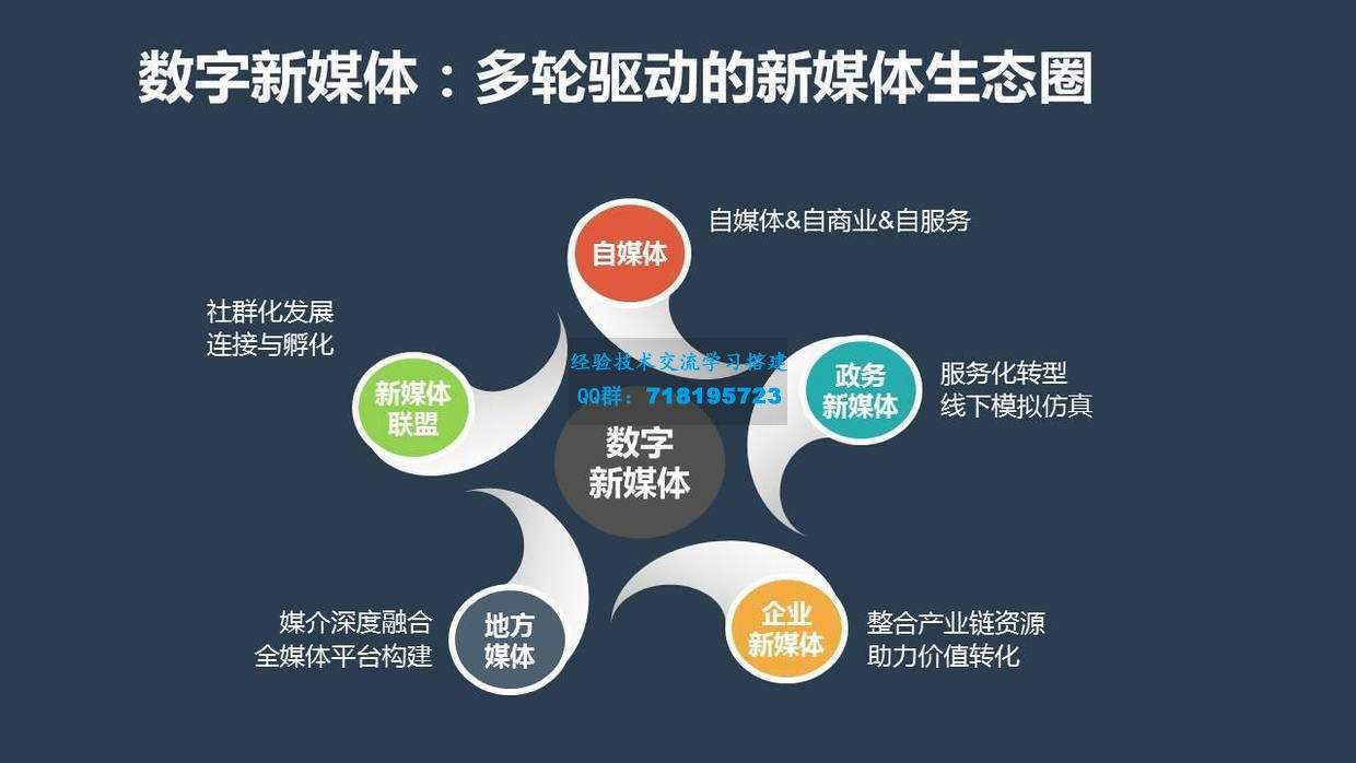 自媒体营销(自媒体营销是什么意思)