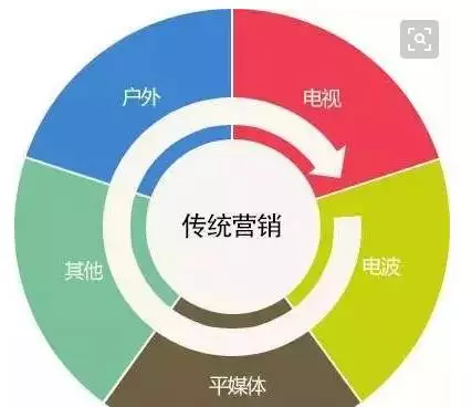新媒体方式(新媒体方式引入课堂教学)