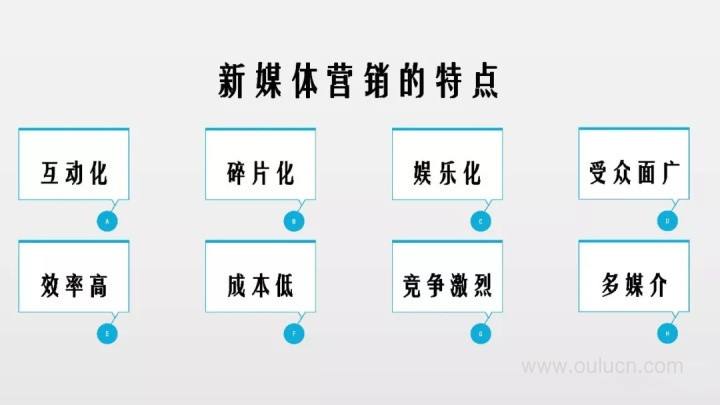 新媒体方式(新媒体方式引入课堂教学)
