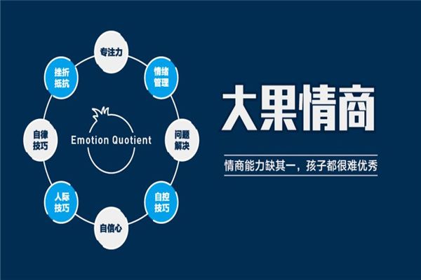测试情商文案(测试情商的文案)