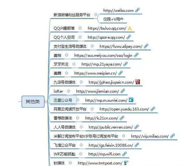 比较出名的自媒体平台(比较出名的自媒体平台有哪些)