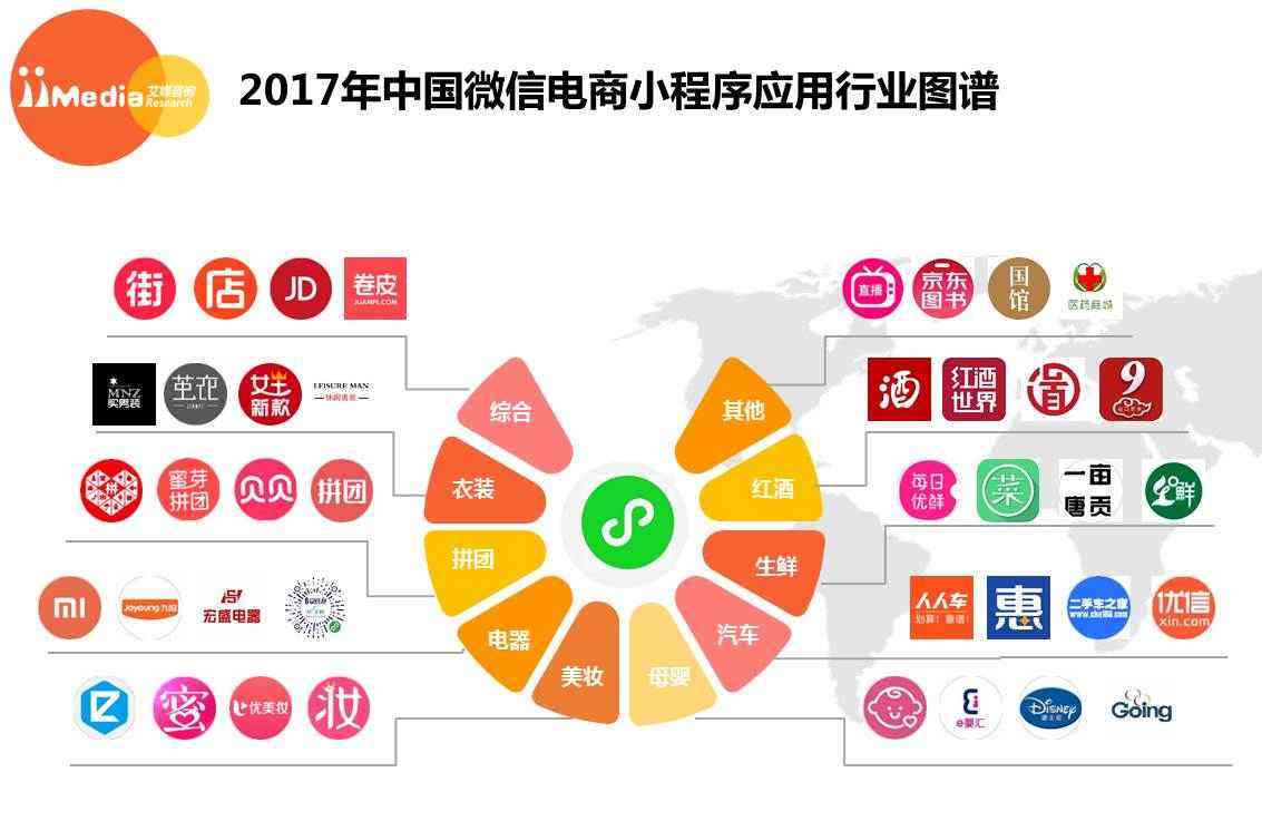 小型电商网(小型电商网站)