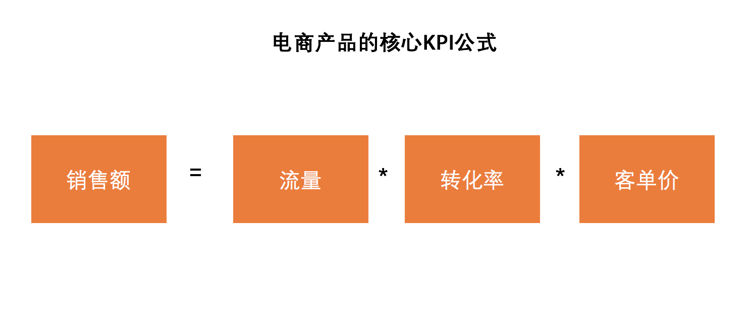 电商是什么产品(电商是什么产品类别)