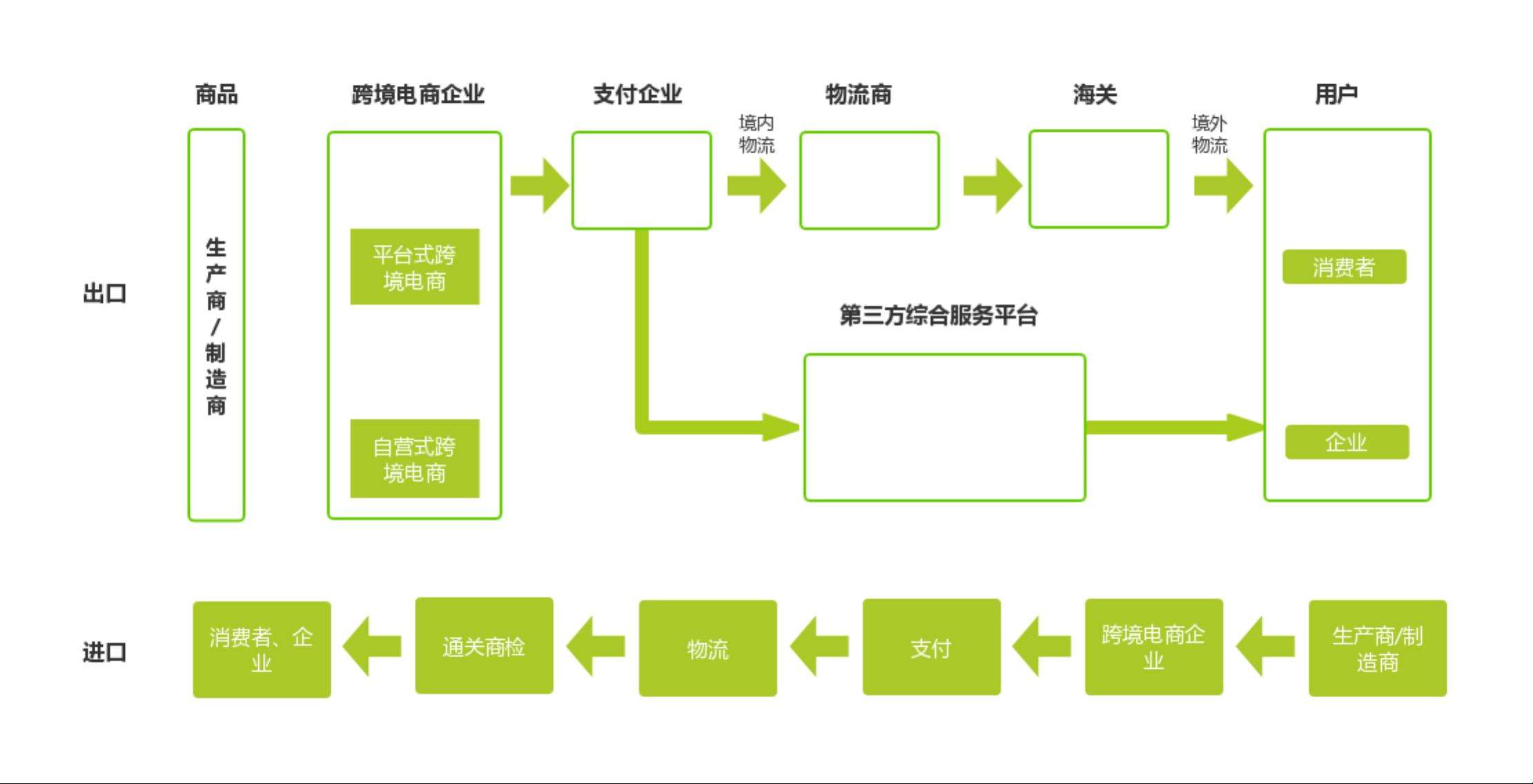 跨境电商卖点(跨境电商盈利点)