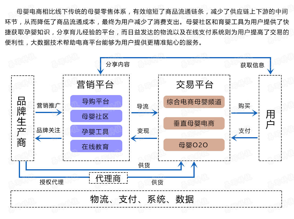 社区电商的业务模式(社区电子商务的两种模式)
