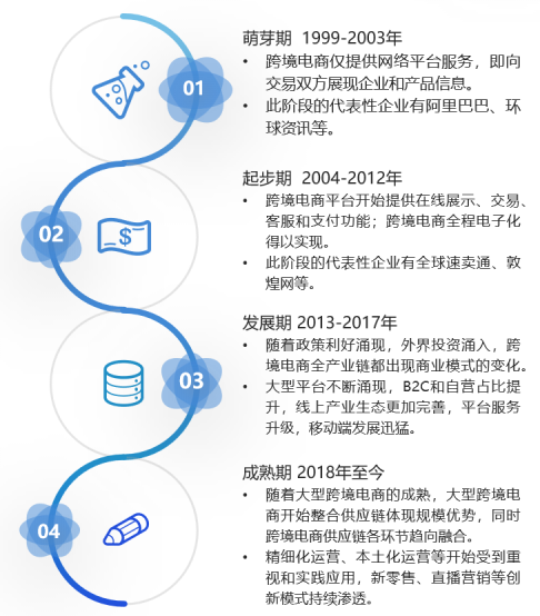 电商a486(电商平台排行榜前十名)