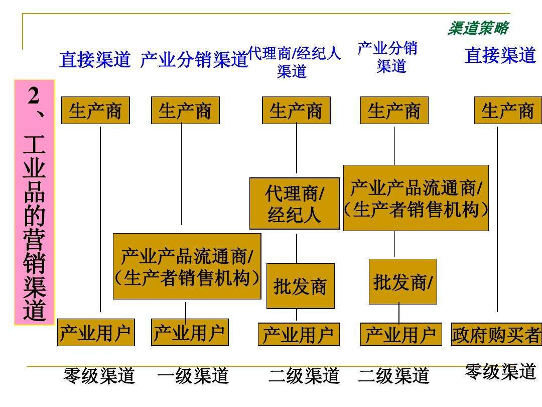 什么是市场营销(什么是市场营销组合)