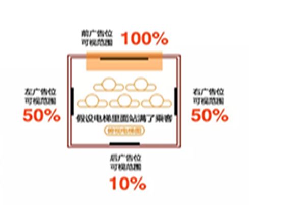 媒体费用包括哪些(叫媒体需要支付费用吗)