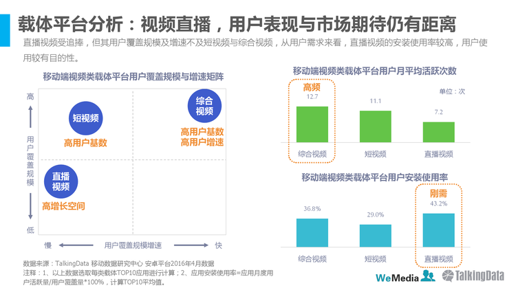 自媒体平台属性(自媒体平台属性选择)